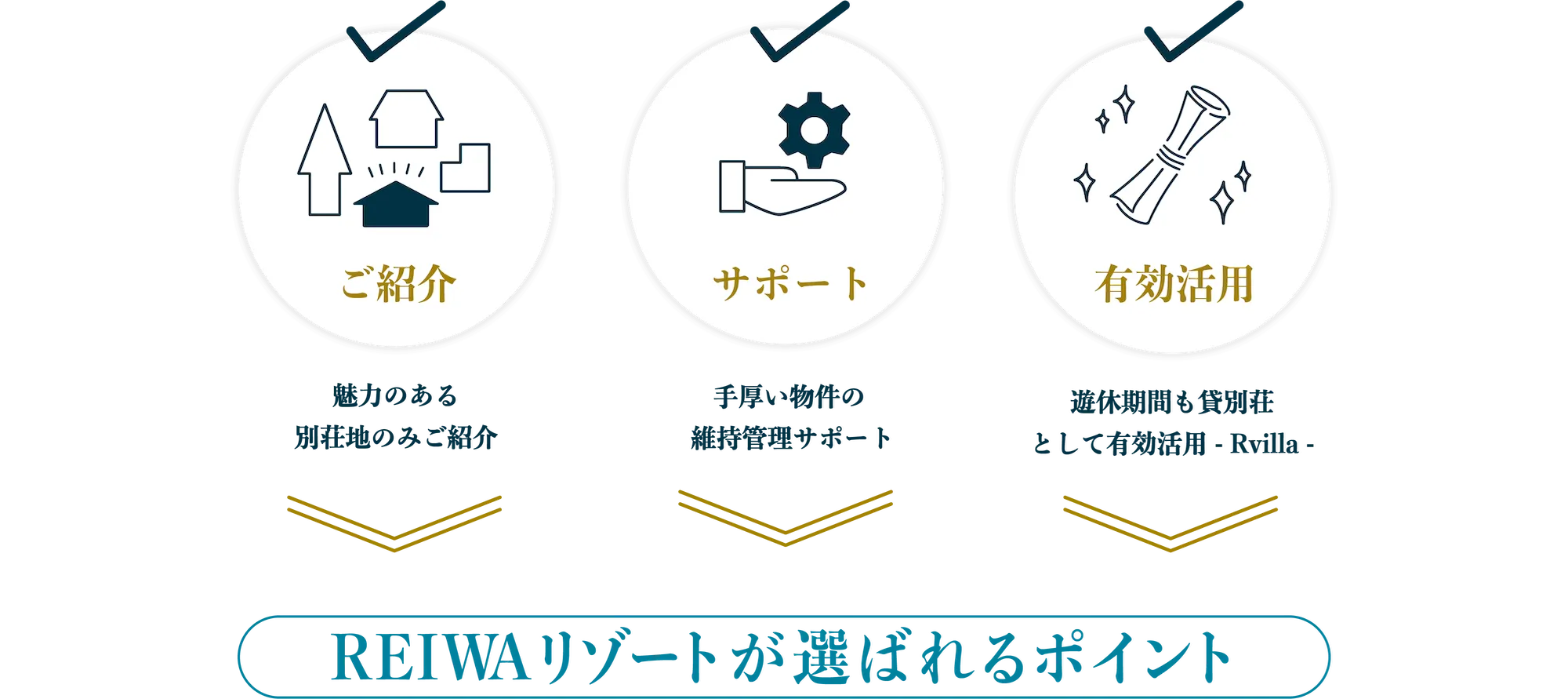 REIWAリゾートが選ばれるポイントの画像