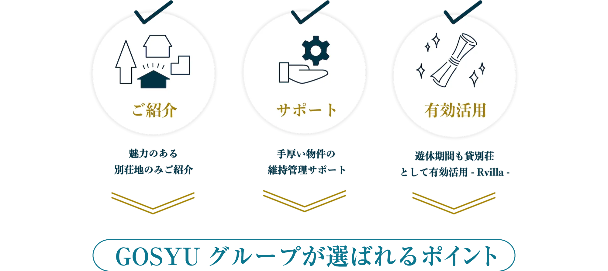 江州グループが選ばれるポイントの画像