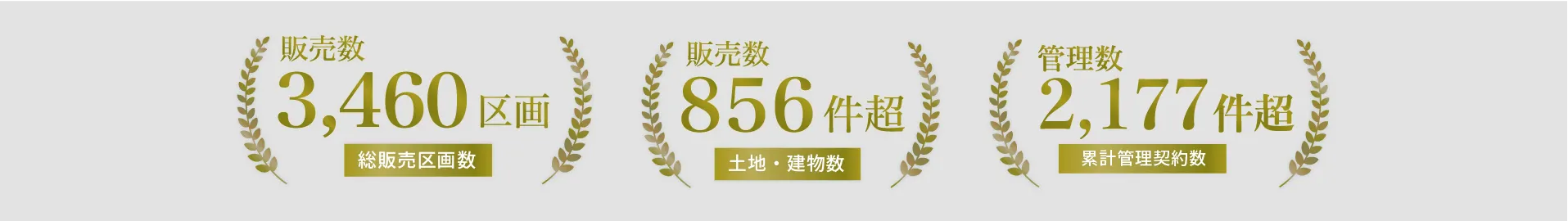 江州グループ実績
