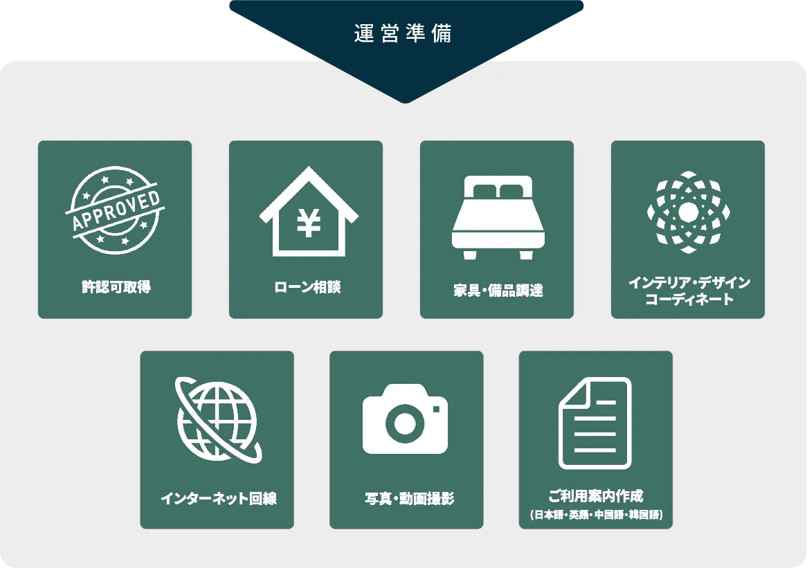 江州グループ有効活用