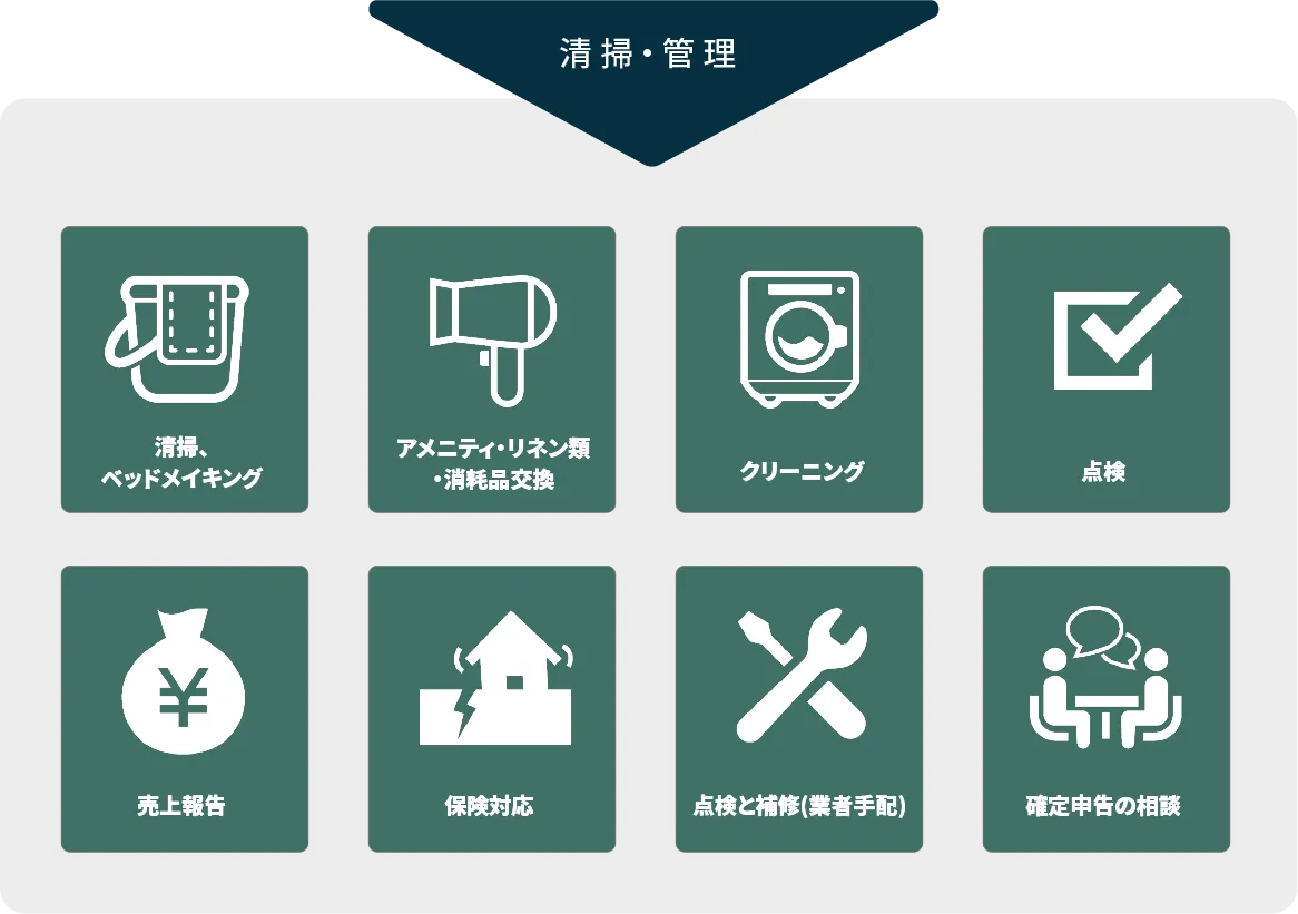 江州グループ有効活用3