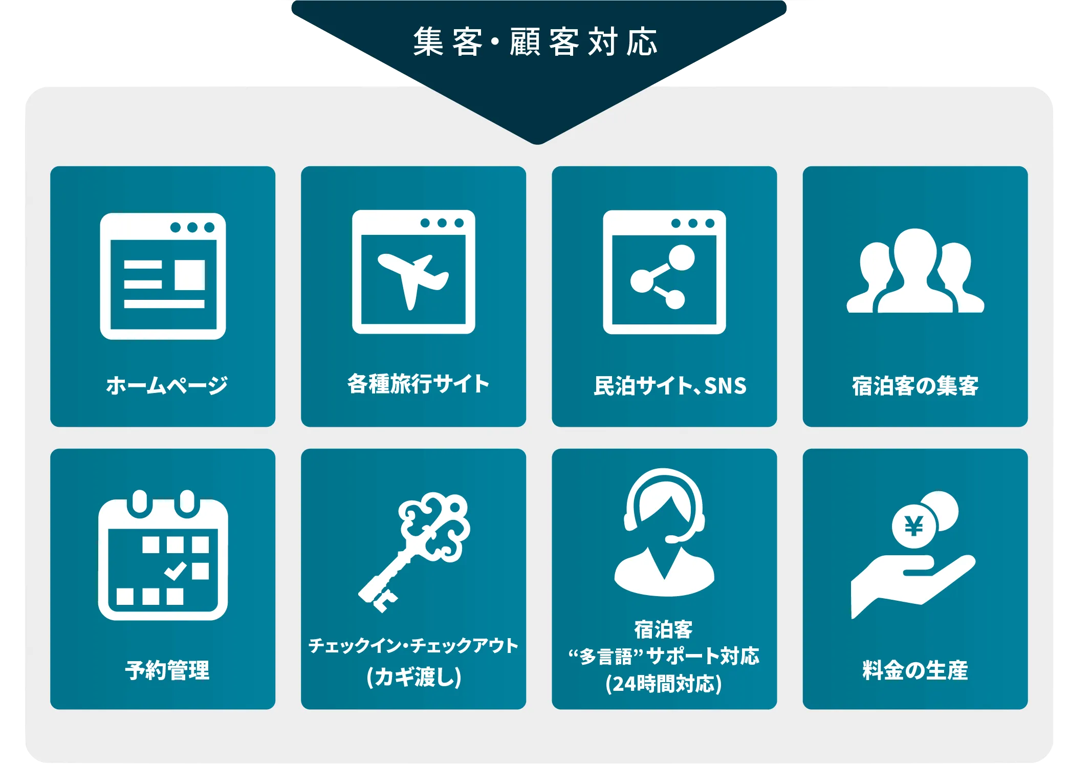 江州グループ有効活用4