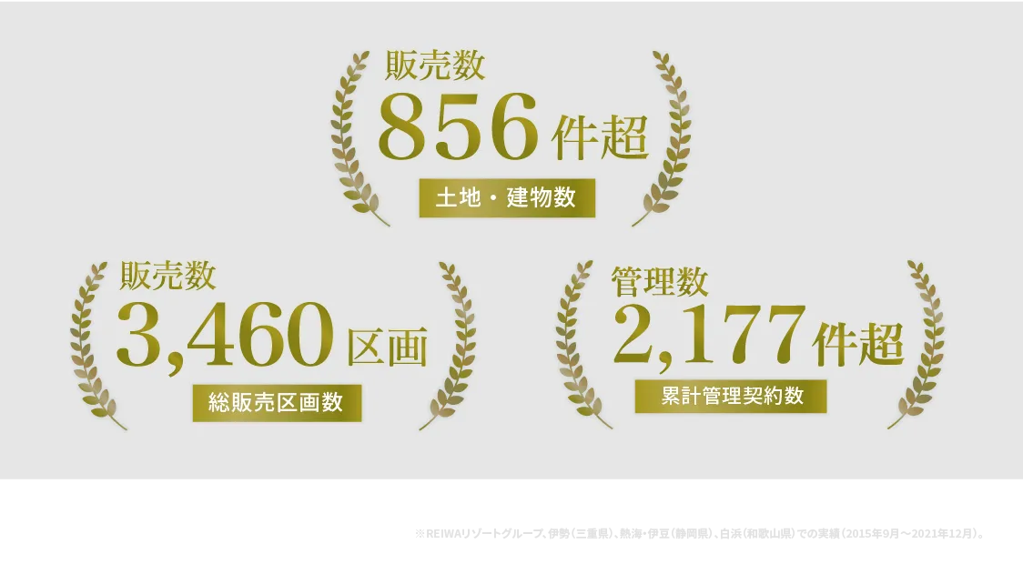 江州グループ実績sp
