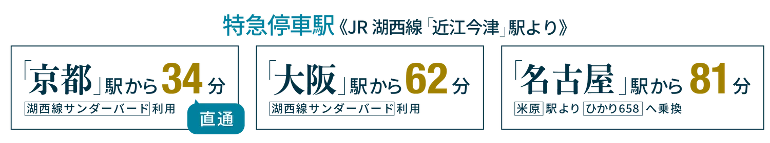 江州グループ停車駅